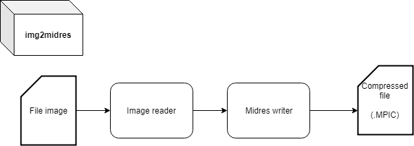 diagrammi-img2midres_compressed.png