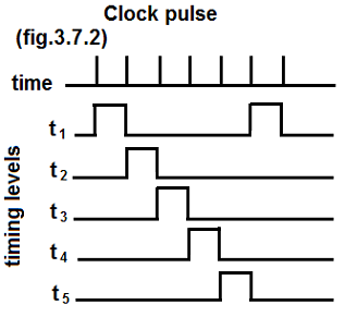 midres_library:isomorphism:clock_pulses_and_timing_levels.png
