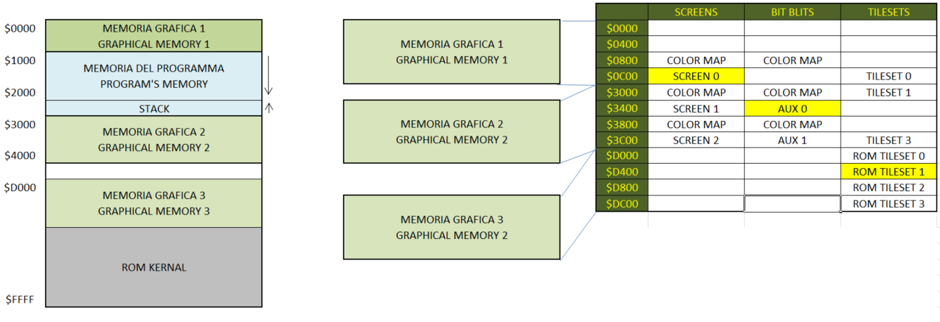 midres_library:memory_layout_c16.png