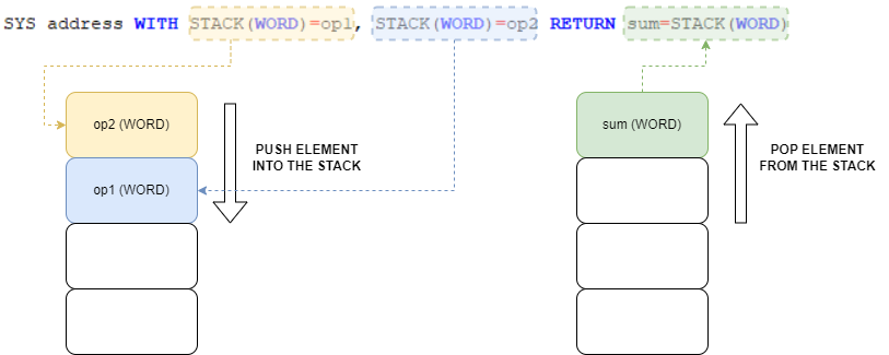 ugbasic:sys-stack.drawio.png