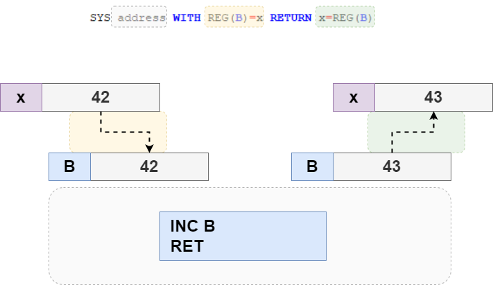 ugbasic:user:asm [Retroprogramming by spotlessmind1975]